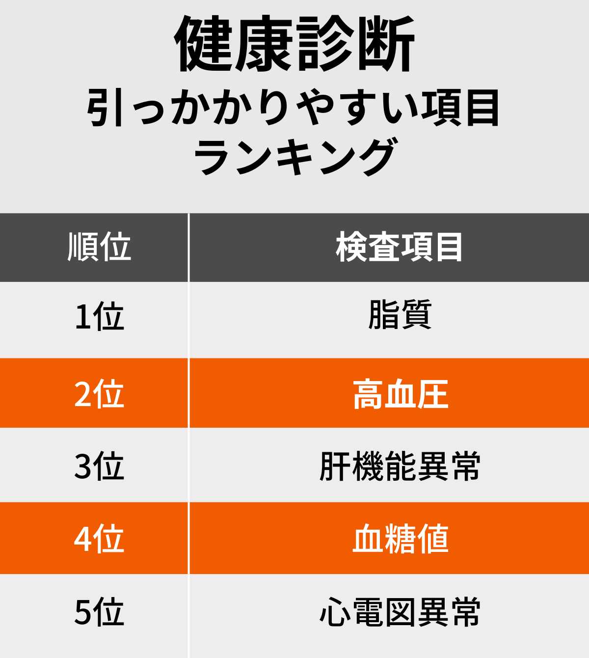 健康 診断 5000 円